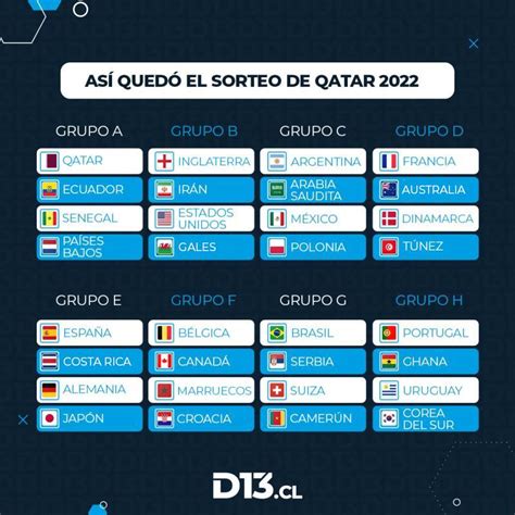 partidos de argentina en qatar 2022